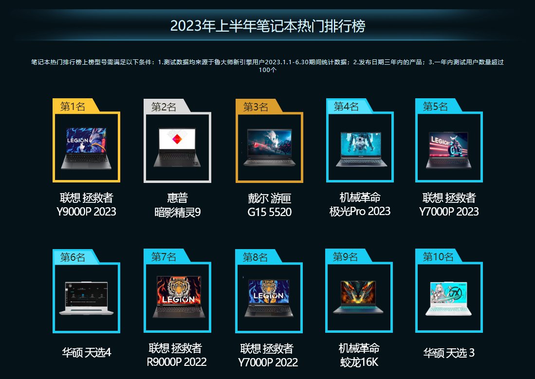 鲁大师2023年PC半年报：AMD高端称王，热门仍看Intel