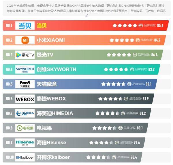 ​都2023年了,这种电视盒子还有人买吗?都是坑!