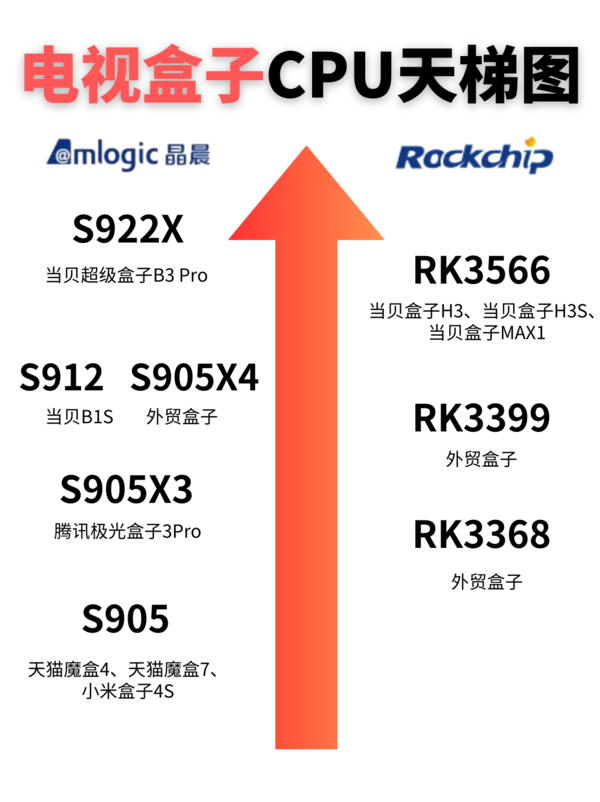 ​都2023年了,这种电视盒子还有人买吗?都是坑!