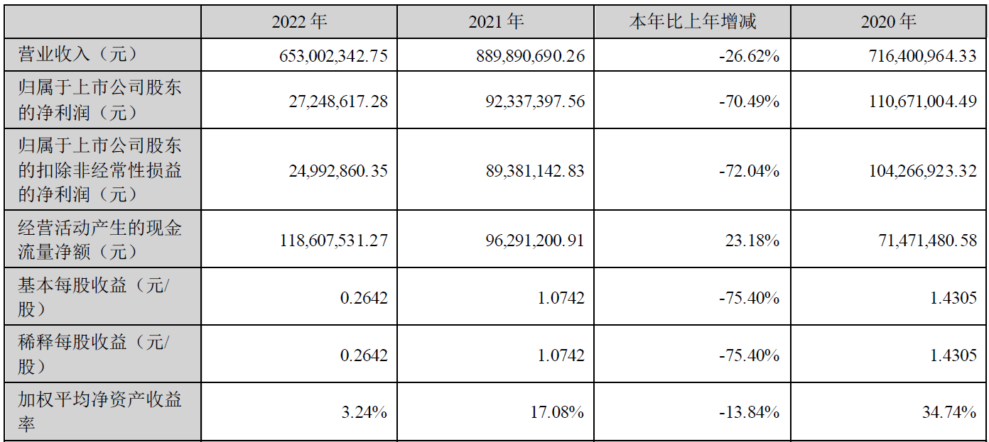 >天禄科技向实控人不超1.47亿定增获通过 中泰证券建功