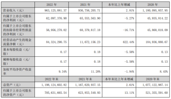 共达电声定增募不超5亿元获深交所通过 东方投行建功