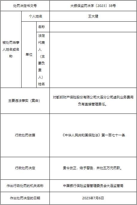 都邦保险大连分公司被罚 虚列业务费用