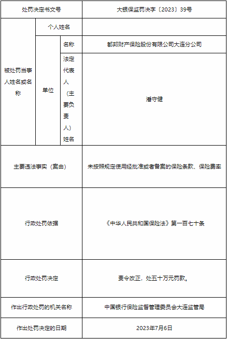 >都邦保险大连分公司被罚 未按规定使用经批准保险条款