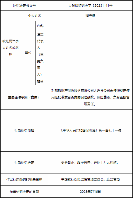 都邦保险大连分公司被罚 未按规定使用经批准保险条款