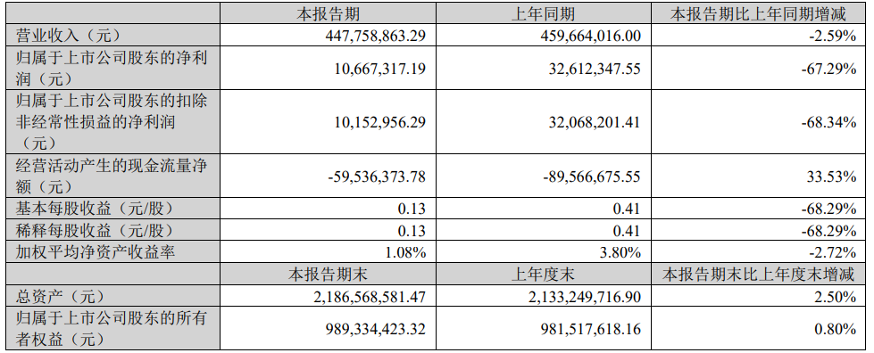 雅创电子不超3.63亿可转债获深交所通过 国信证券建功