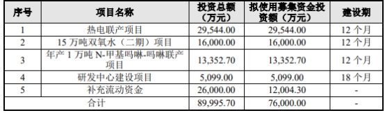 华尔泰上半年净利预降约6成 2021年上市恒泰长财保荐