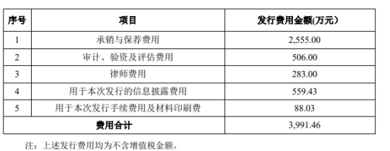 立昂微上半年净利预降6成 2020年上市三募资共87.9亿