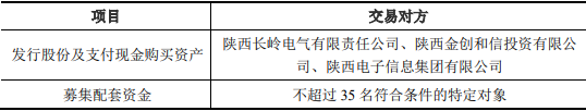 >烽火电子拟购买长岭科技98.4%股权并募资 复牌跌6.9%