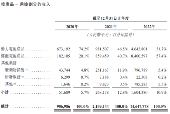 瑞浦兰钧二次递表港交所 近三年累计亏损13亿元