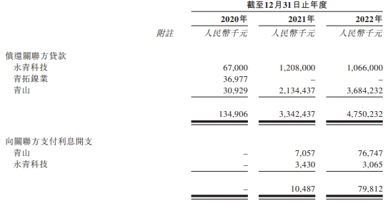 瑞浦兰钧二次递表港交所 近三年累计亏损13亿元