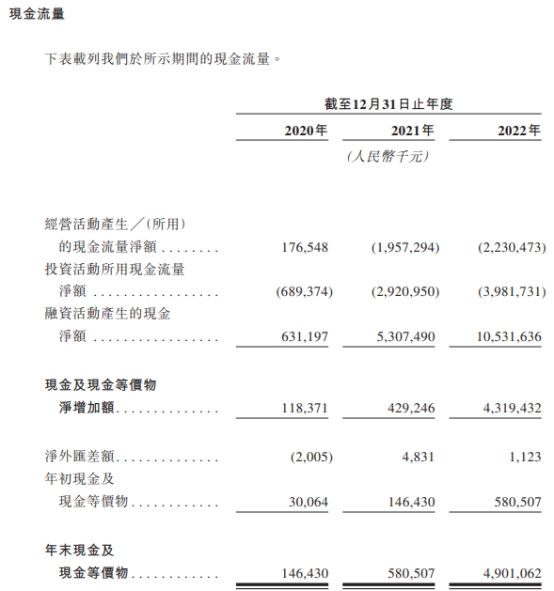 瑞浦兰钧二次递表港交所 近三年累计亏损13亿元