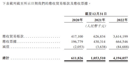 瑞浦兰钧二次递表港交所 近三年累计亏损13亿元