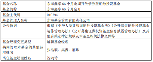 祝鸿玲离任东海鑫享66个月定开东海启航6个月混合