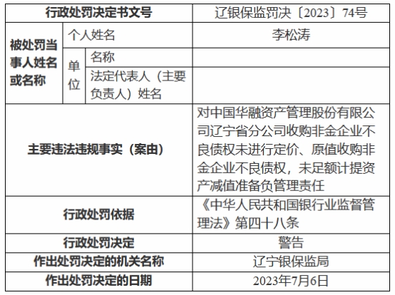 中国华融辽宁省分公司被罚140万 原值收购不良债权等