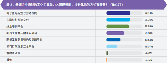 智享会x法大大丨《员工体验全景调研》重磅发布：七成企业关注电子签应用