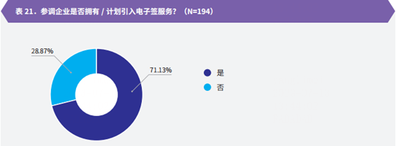 智享会x法大大丨《员工体验全景调研》重磅发布：七成企业关注电子签应用