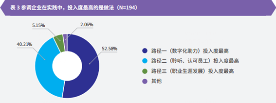 智享会x法大大丨《员工体验全景调研》重磅发布：七成企业关注电子签应用