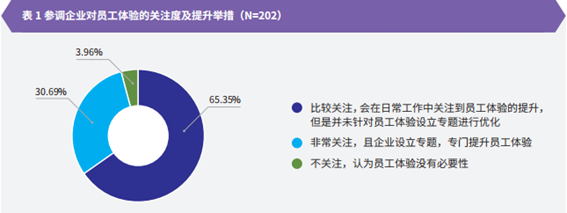 智享会x法大大丨《员工体验全景调研》重磅发布：七成企业关注电子签应用