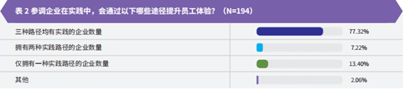 智享会x法大大丨《员工体验全景调研》重磅发布：七成企业关注电子签应用