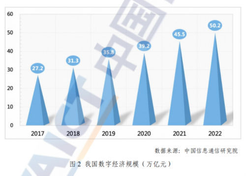 身边云深入探索共享经济，数字化赋能企业实现转型升级