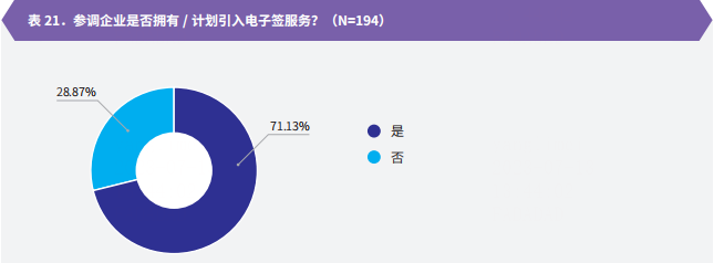 法大大联合智享会重磅发布《员工体验全景调研》：七成企业关注电子签应用