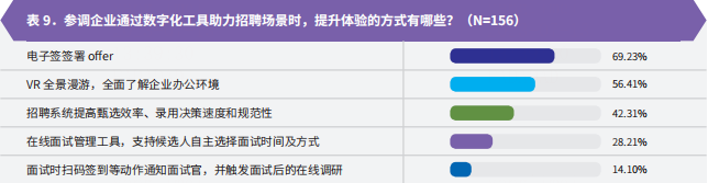 法大大联合智享会重磅发布《员工体验全景调研》：七成企业关注电子签应用