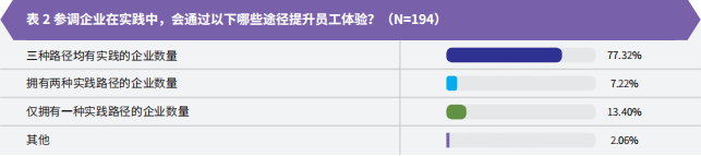 法大大联合智享会重磅发布《员工体验全景调研》：七成企业关注电子签应用