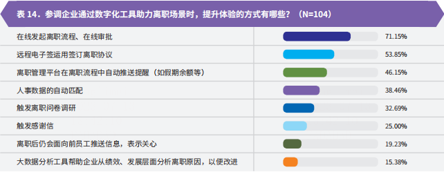 法大大联合智享会重磅发布《员工体验全景调研》：七成企业关注电子签应用