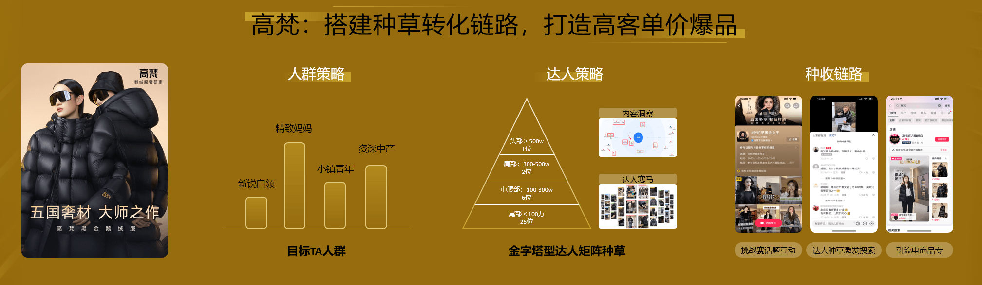 用“行为”重构品牌与生意之间的关联，让好品牌成就好生意