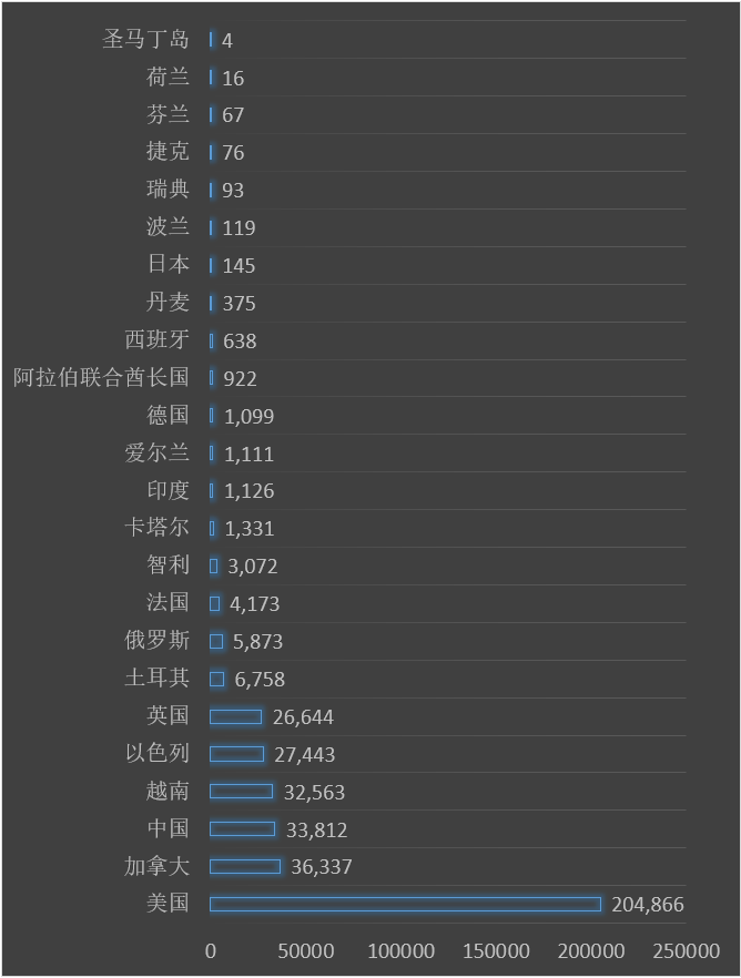 零零信安：暗网分析报告——Part 2 RaidForums的残骸