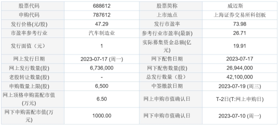 今日申购：君逸数码、舜禹股份、威迈斯、盛邦安全