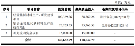 鼎镁科技终止上交所主板IPO