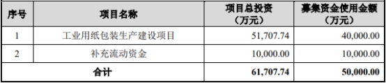 >上海艾录不超5亿元可转债获深交所通过 中信证券建功