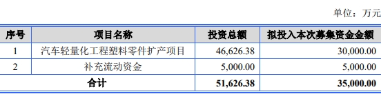 >金钟股份不超3.5亿可转债获深交所通过 南京证券建功