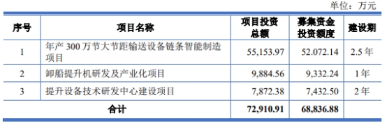 破发股和泰机电H1净利预降6成 5个月前上市募7.6亿元