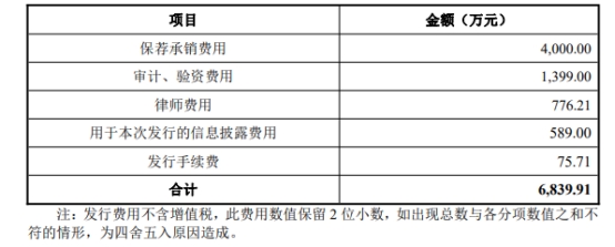 破发股和泰机电H1净利预降6成 5个月前上市募7.6亿元