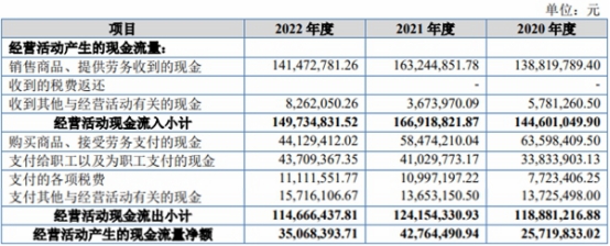 惠同新材北交所上市首日涨35% 募1.1亿中金公司建功