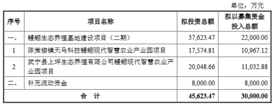 >天马科技拟定增募不超3亿 上半年预亏2000万至3000万