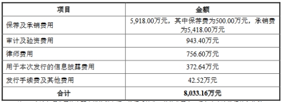 信音电子上市首日涨35.8% 超募3.1亿元去年业绩下降