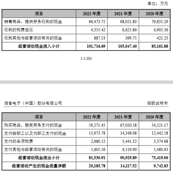 信音电子上市首日涨35.8% 超募3.1亿元去年业绩下降