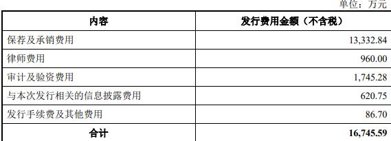 杰华特及实控人周逊伟黄必亮被警示 去年底上市募22亿