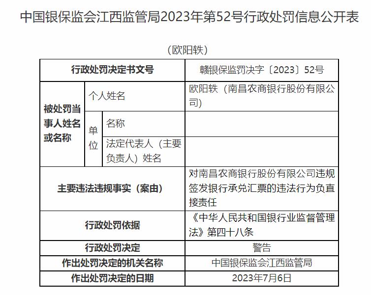 南昌农商行及员工共收4罚单 违规签发银行承兑汇票等