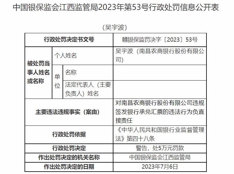 南昌农商行及员工共收4罚单 违规签发银行承兑汇票等