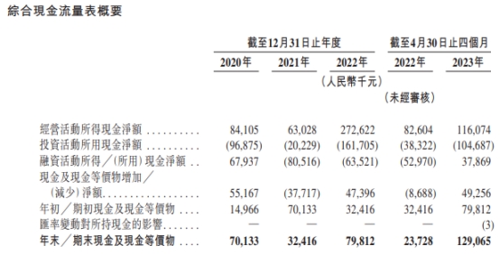 陆道培医疗集团二次递表港交所 三年累计亏损10.8亿元