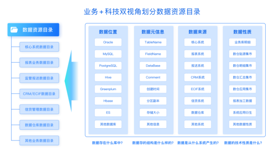 袋鼠云助力银行机构数据治理，构建全行数据资产体系