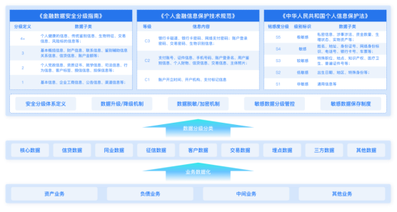 袋鼠云助力银行机构数据治理，构建全行数据资产体系