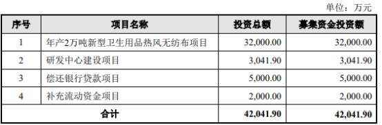 >破发股金春股份业绩预告不准收监管函 2020上市即巅峰