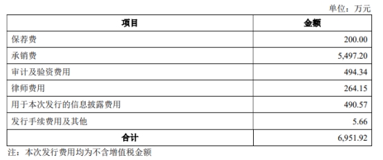 破发股金春股份业绩预告不准收监管函 2020上市即巅峰