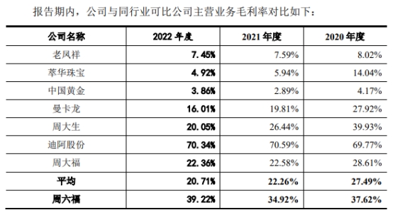 周六福依赖加盟模式 业绩连升去年经营现金净额降7成