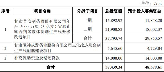 >陇神戎发拟定增募资不超过4.86亿元 股价跌7.14%